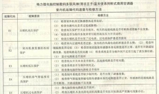格力空调显示E5的原因与解决方法（探究格力空调显示E5故障的根源及解决方案）