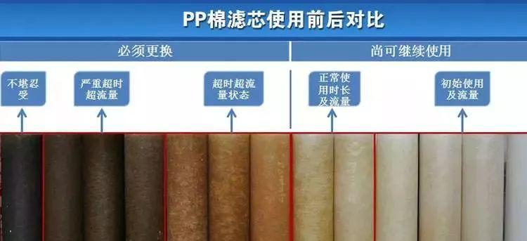 净水器滤芯材料的研制方法（探索关键技术）