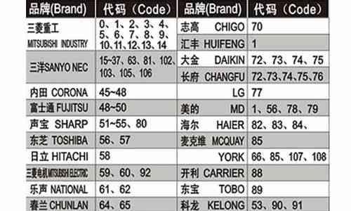 大金空调不制冷故障排除方法（维修指南与常见故障解决方案）