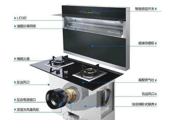 集成灶吸力降低的原因与应对措施（挖掘集成灶吸力降低的根源）
