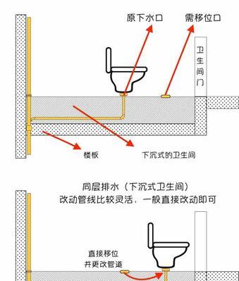 马桶堵塞疏通小窍门，让你再也不怕堵（轻松解决马桶堵塞问题的实用技巧）