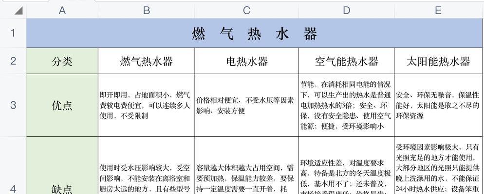 探索热水器的功率和安装方法（高效节能热水器安装及功率调节的关键点）