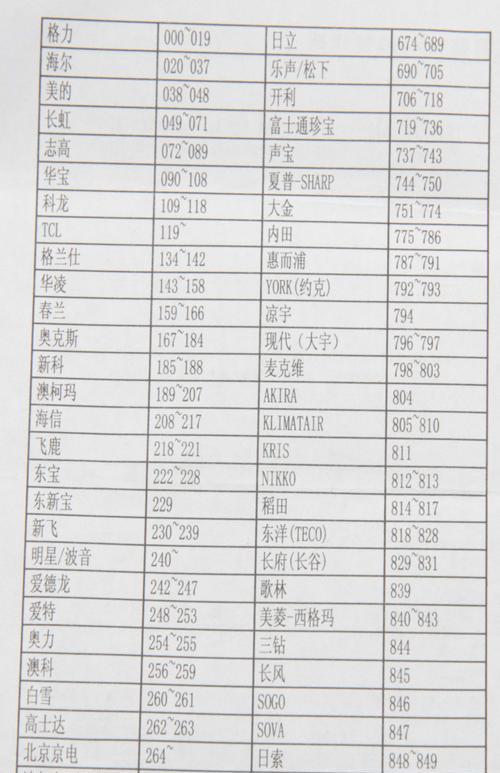 如何判断笔记本电脑性价比配置（关键指标与购买建议）