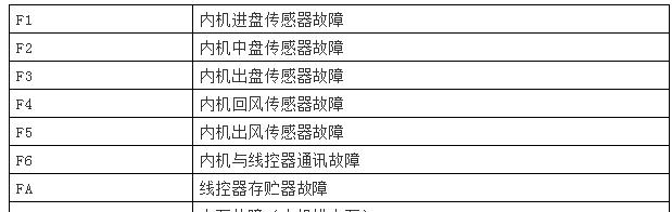 小龙女旁边的珍珠的神奇用途（探秘造梦西游3中小龙女身边珍珠的意义与作用）