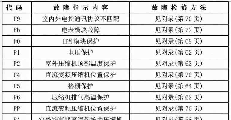 利用Read修复工具轻松解决文件损坏问题（一键修复）