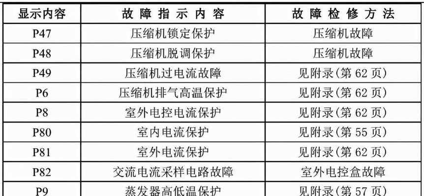 解决Win10蓝屏问题的有效方法（修复Win10蓝屏）