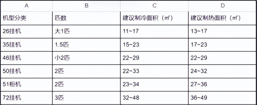 使用U盘驱动安装系统的方法（简便快捷的操作步骤）