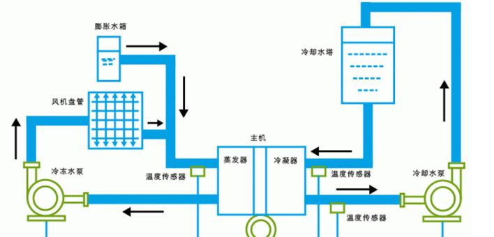中央空调回气管结霜的原因及解决方法（探究中央空调回气管结霜的原因）