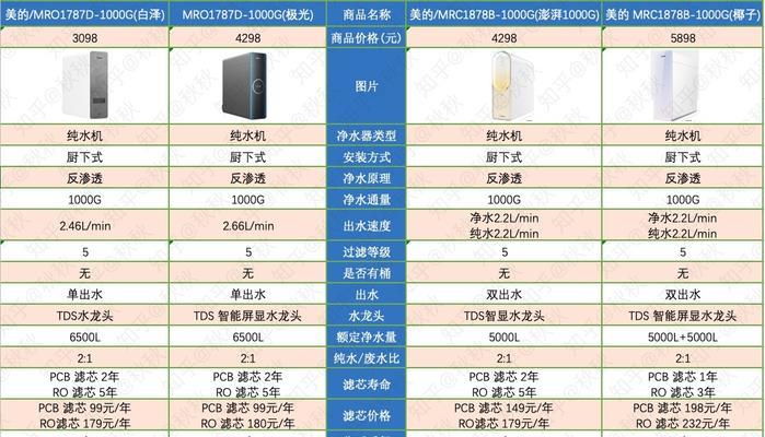 净水器口感差的原因及解决方法（深入探究净水器口感差的原因）