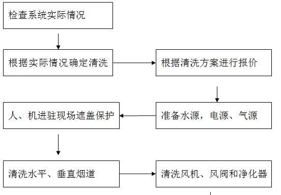 油烟机铁网清洗方法（彻底清洁油烟机铁网）