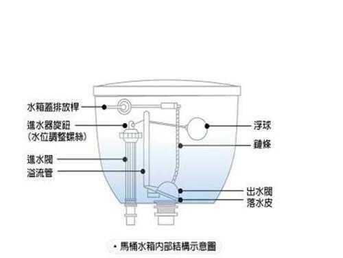 解决科勒马桶感应器一直冲水问题（原因分析及维修方法）