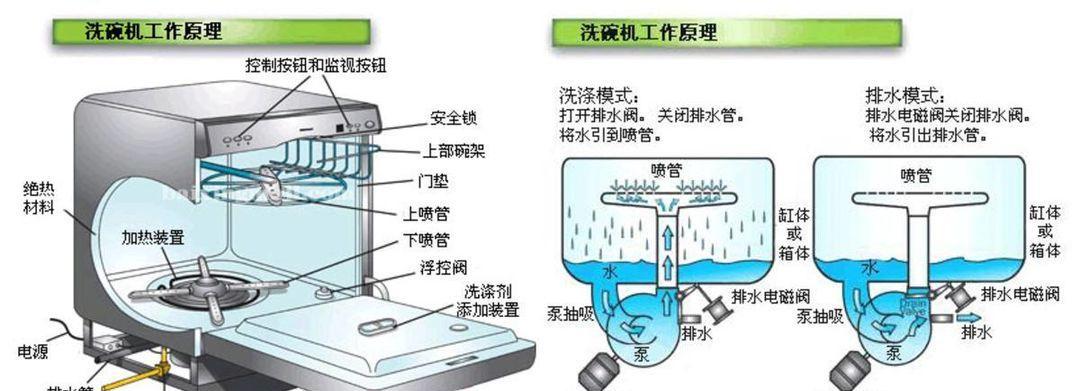 正确换水方法，保障饮水机水质健康（一步步教你饮水机换水）