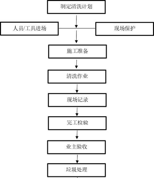 沉浸式油烟机清洗方法（彻底清洗油烟机）