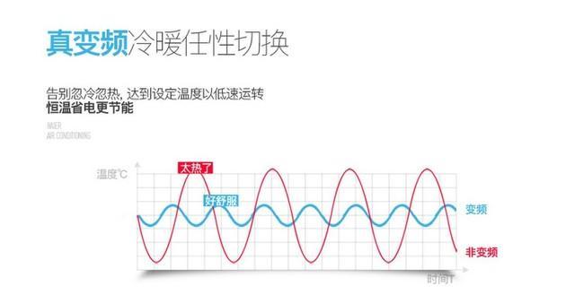 空调声音大怎么办？找出原因并解决的步骤是什么？