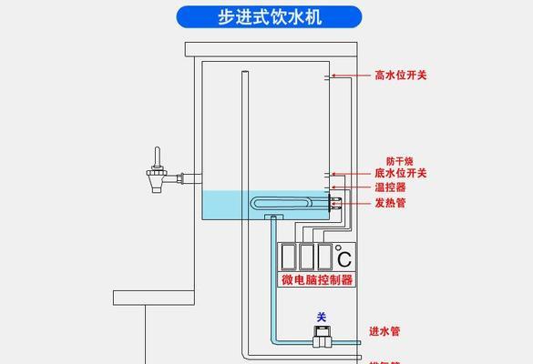 饮水机出现水锤现象？如何快速解决？