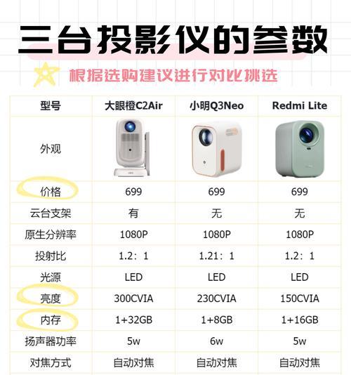 戴在眼镜上的投影仪名称是什么？