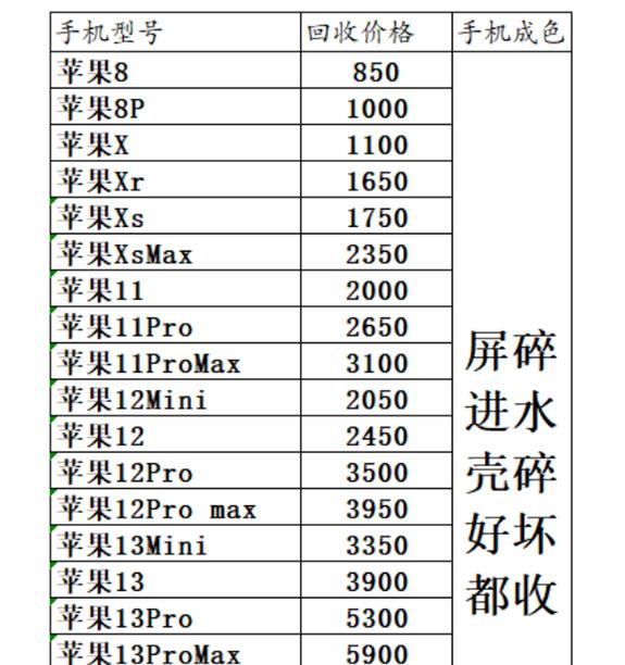 苹果手机置换有哪些优惠？置换流程是怎样的？