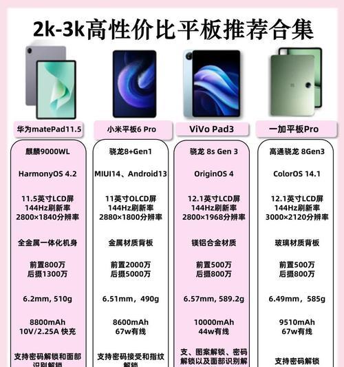 平板电脑品牌众多如何选择？选择时应考虑哪些因素？