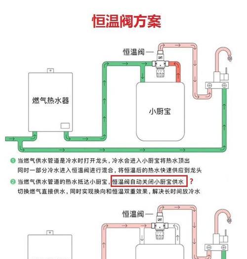 煤气热水器出水盖安装方法是什么？