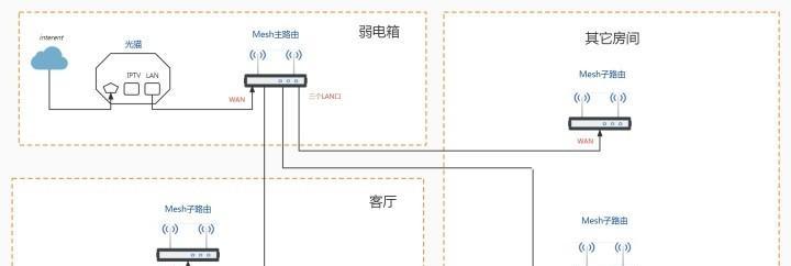 路由器mesh组网设置步骤是什么？如何配置网络？
